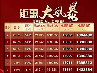 7折卖房,苏州万科和上海嘉宝带头降价被昆山政府处罚-叭楼楼市分享网