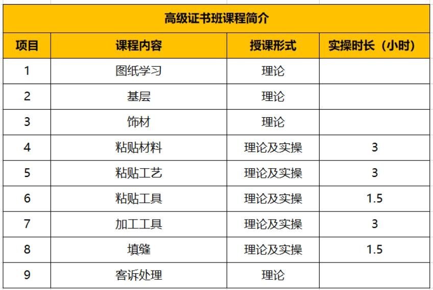 西卡德高岩板铺贴(暨装饰镶贴高级工)培训班招生啦