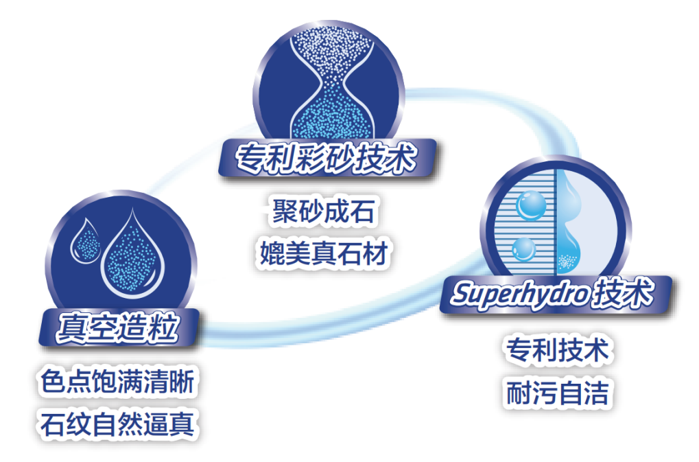 4000+小时耐候标准，铃鹿“花岗岩”引领行业新高度！