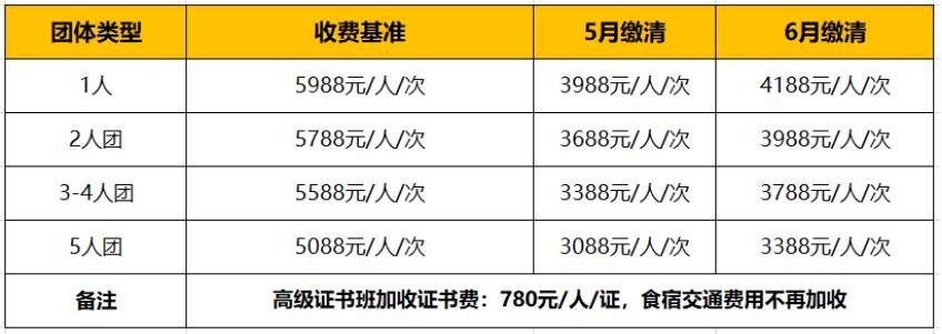 西卡德高岩板铺贴(暨装饰镶贴高级工)培训班招生啦