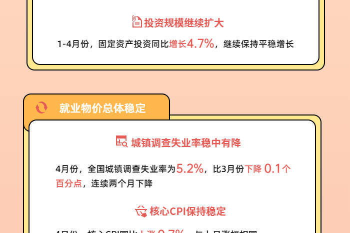 延续向好态势!数读4月份国民经济五大亮点-叭楼楼市分享网