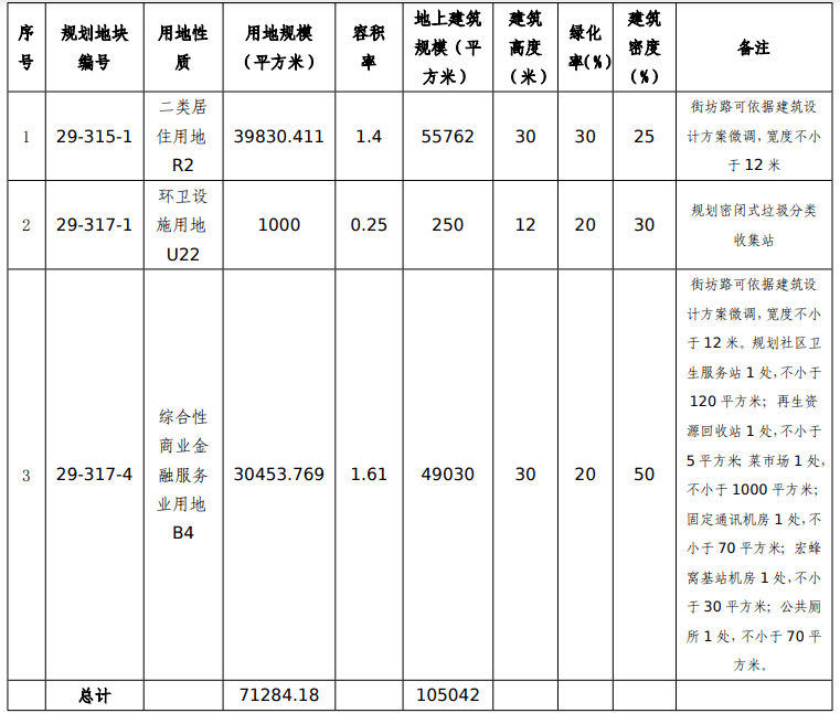 王炸拍出!80个亿,挡不住对亦庄价值的预期-叭楼楼市分享网