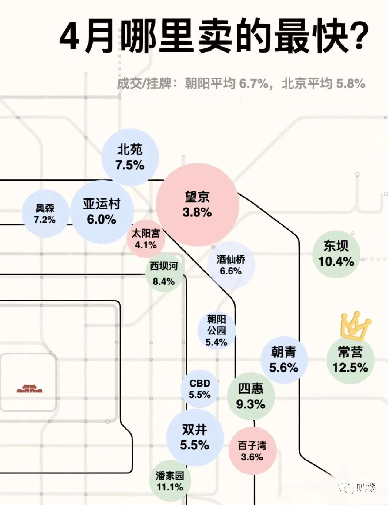 4月份北京朝阳成交最火爆区域是谁-叭楼楼市分享网