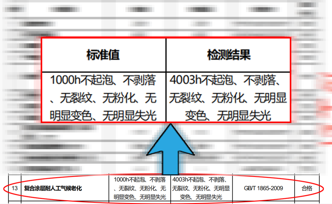 4000+小时耐候标准，铃鹿“花岗岩”引领行业新高度！