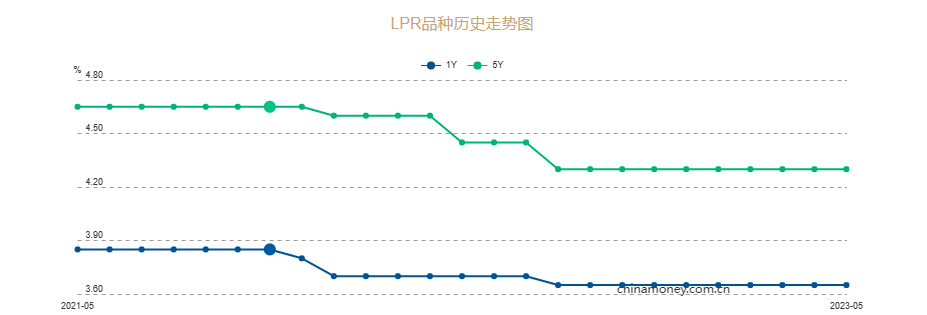 连续9个月“按兵不动”!央行公布这一关键利率-叭楼楼市分享网