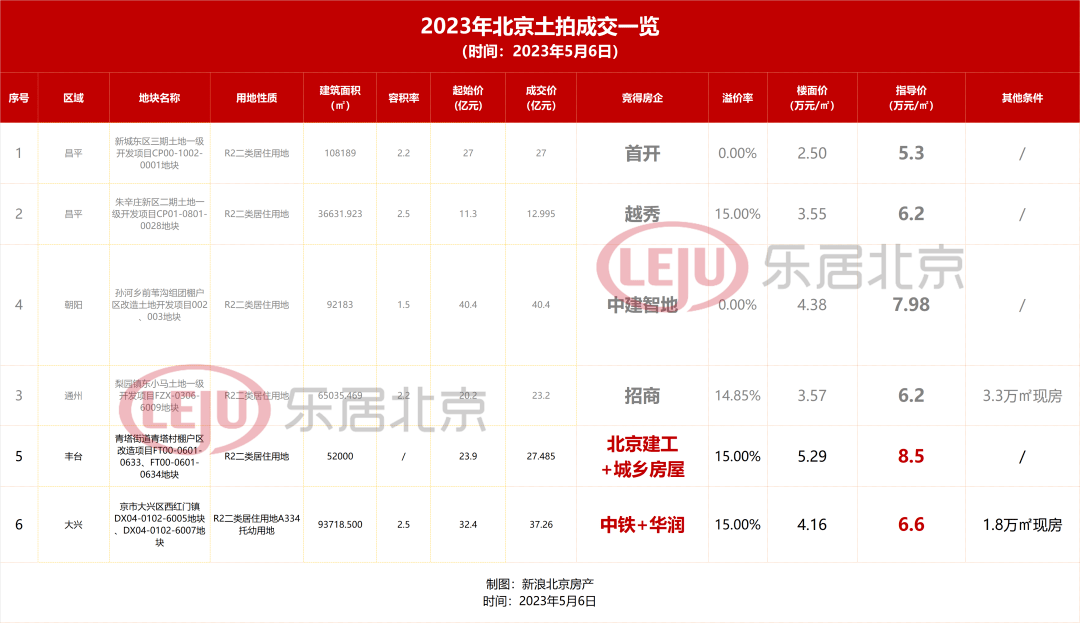 价格倒挂超1万,北京千万级改善最后的福利-叭楼楼市分享网