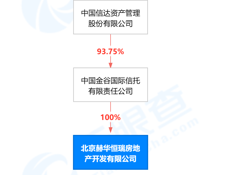 北京顶级豪宅“万柳书院”爆雷!75套房作为抵押物被处置!富豪也被割韭菜了?-叭楼楼市分享网