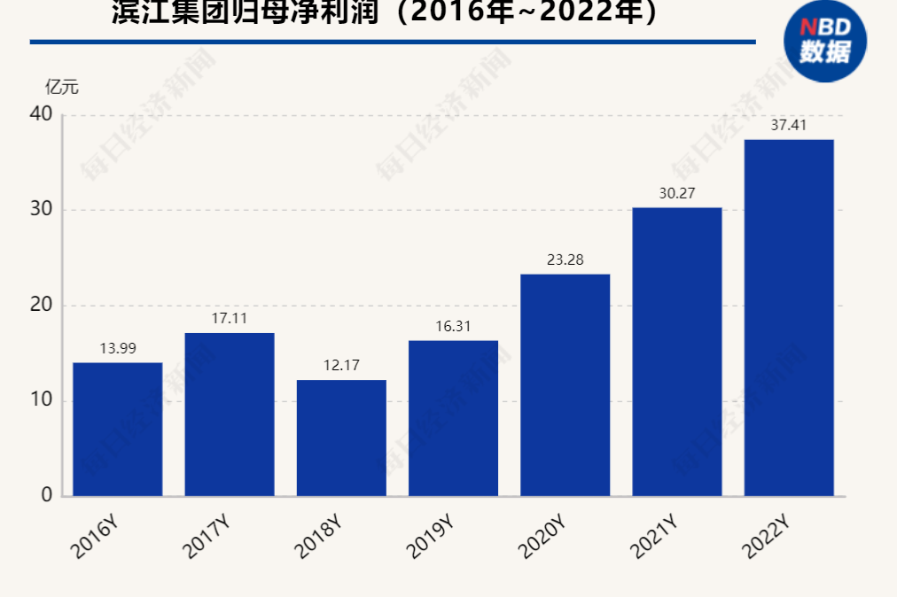 滨江集团董事长戚金兴:今年争取进入行业TOP15,未来会保持拿地节奏和力度-叭楼楼市分享网