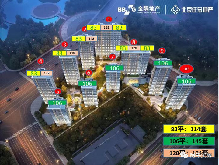 东四环，地铁17号线300米【金隅昆泰·云筑三期】怎么样？-叭楼楼市分享网