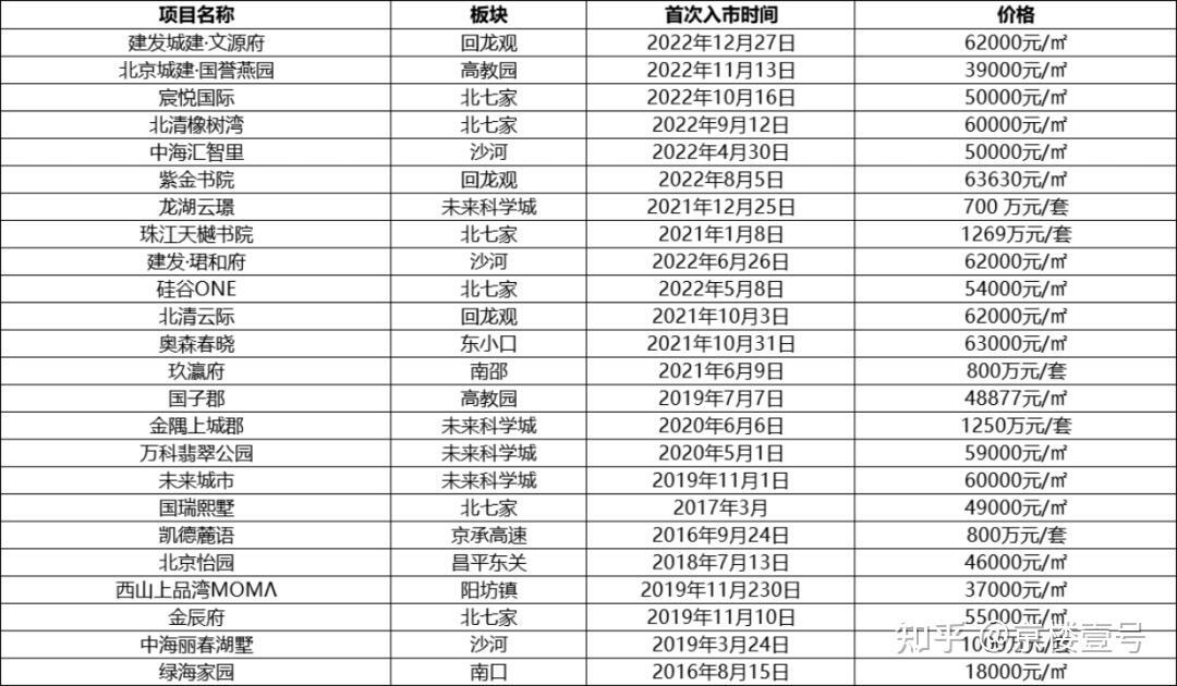 京北“抢房热”上演，2000+人抢400套房源...-叭楼楼市分享网