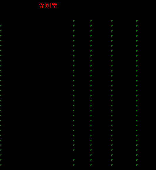 上周（5月5日-21日）北京新房住宅成交排行榜！-叭楼楼市分享网