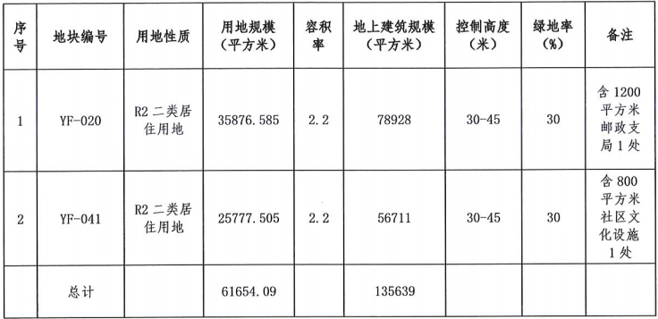 重磅信号!北京土拍爆冷,这下撑不住了?-叭楼楼市分享网