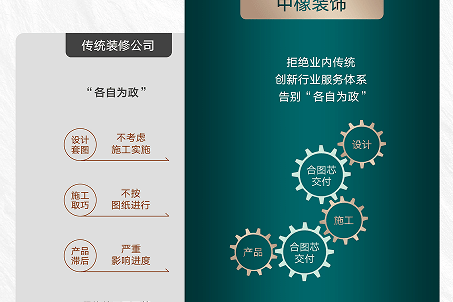 中橡装饰的&ldquo;全案设计&rdquo;+&ldquo;合图芯交付&rdquo;&mdash;&mdash;装修创新解决方法-叭楼楼市分享网