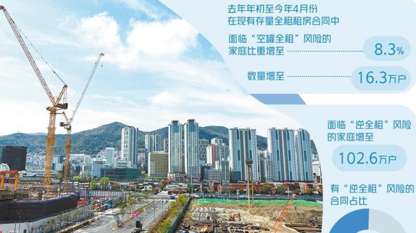 媒体：韩国房地产市场形势严峻，杠杆风险已达“溃堤”边缘-叭楼楼市分享网