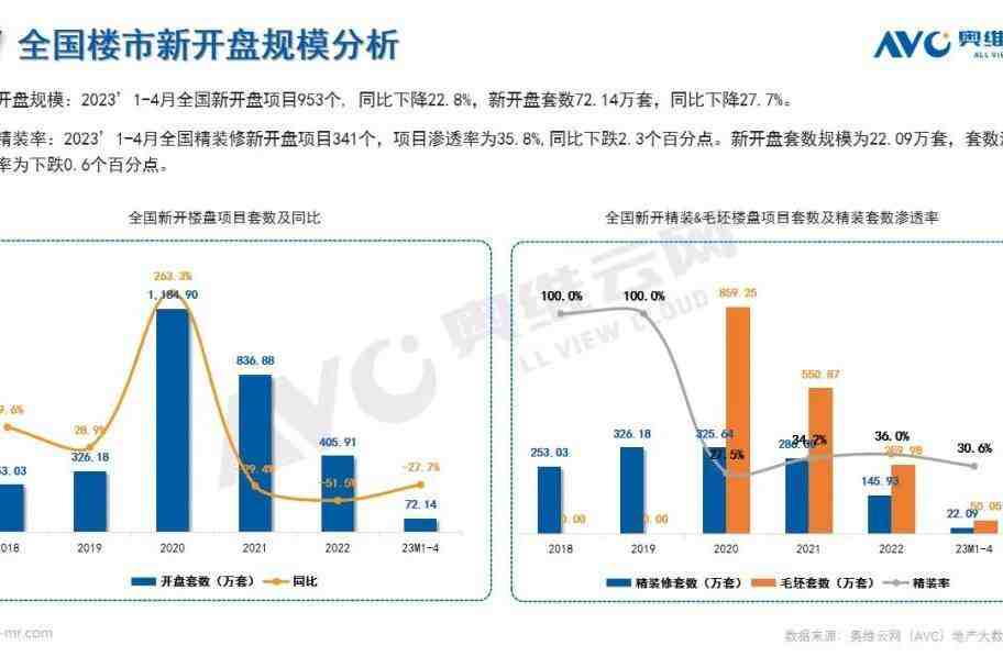 精装厨电:新兴部品持续发力,头部品牌保持高度集中-叭楼楼市分享网