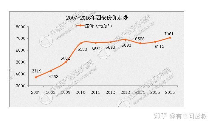 08年4万亿救楼市后，房价连续下跌了多少年？-叭楼楼市分享网
