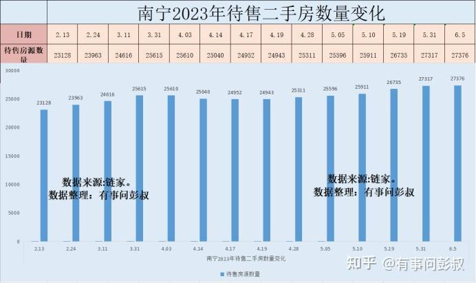 南宁楼市是一个买方市场，南宁购房者可以尽情的砍价-叭楼楼市分享网