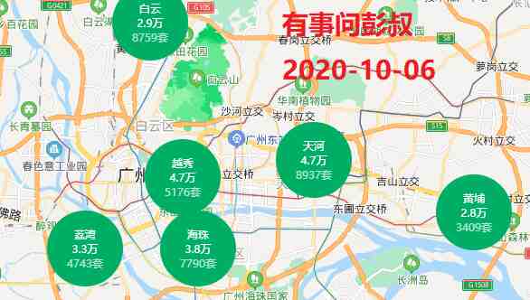 北京、上海、深圳等一线城市房价一平大涨超过1万元,一套房涨了上百万,楼市这么火,还需要放松调控吗?-叭楼楼市分享网