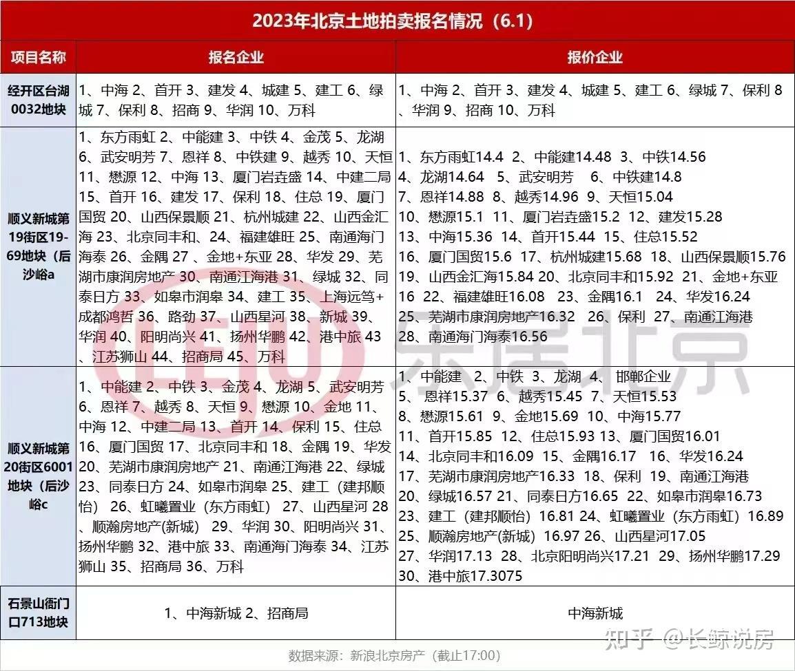 北京楼市，房地产的黑洞-叭楼楼市分享网