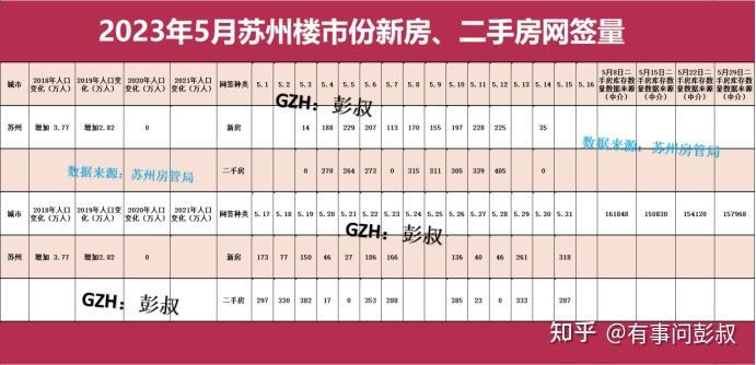 苏州楼市从巅峰滑落，苏州房价太高，普通人买不起-叭楼楼市分享网