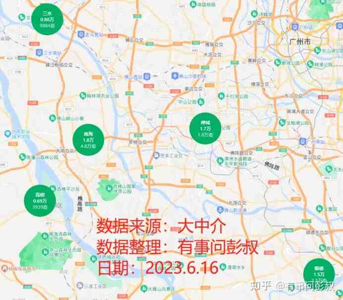 佛山楼市核心区房价屹立不倒，郊区房价普遍下跌，佛山楼市2023年上半年总结-叭楼楼市分享网