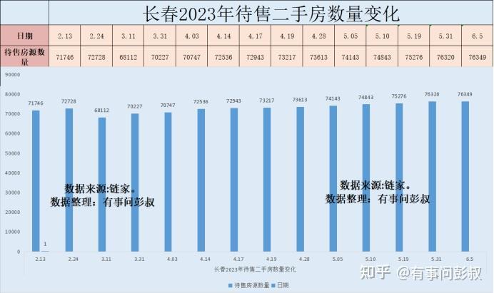 长春房价跌个不停，长春楼市什么时候才能止跌呢？-叭楼楼市分享网