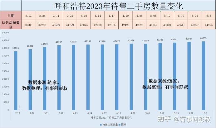 呼和浩特房价两连跌，呼和浩特想要卖房的人太多了-叭楼楼市分享网