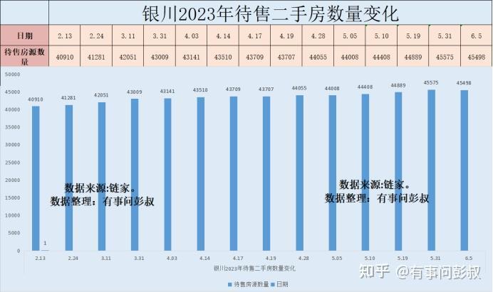 银川房价本来就不高,为什么银川房价依旧会下跌?-叭楼楼市分享网