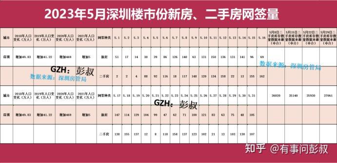 深圳房价跌了两年了,真正的原因是什么?-叭楼楼市分享网