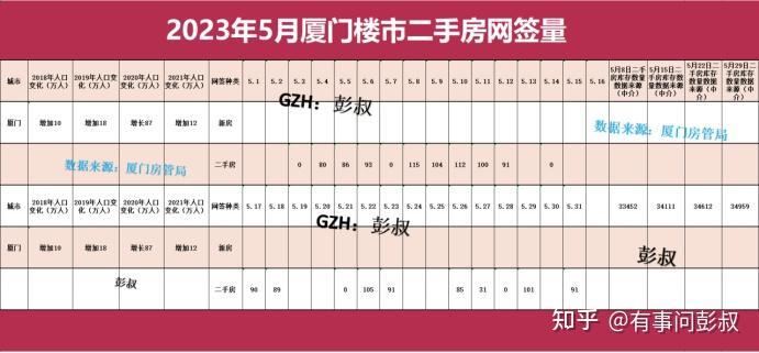 吸引不到年轻人的厦门楼市,厦门房价还能撑多久?-叭楼楼市分享网