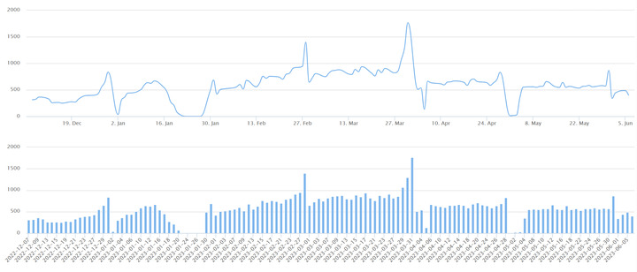 2023/6/6北京楼市成交数据,网签数据监测:新房、二手房-叭楼楼市分享网