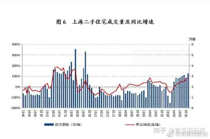 北京、上海、深圳等城市限购放松，房价反而会大幅度下跌？-叭楼楼市分享网
