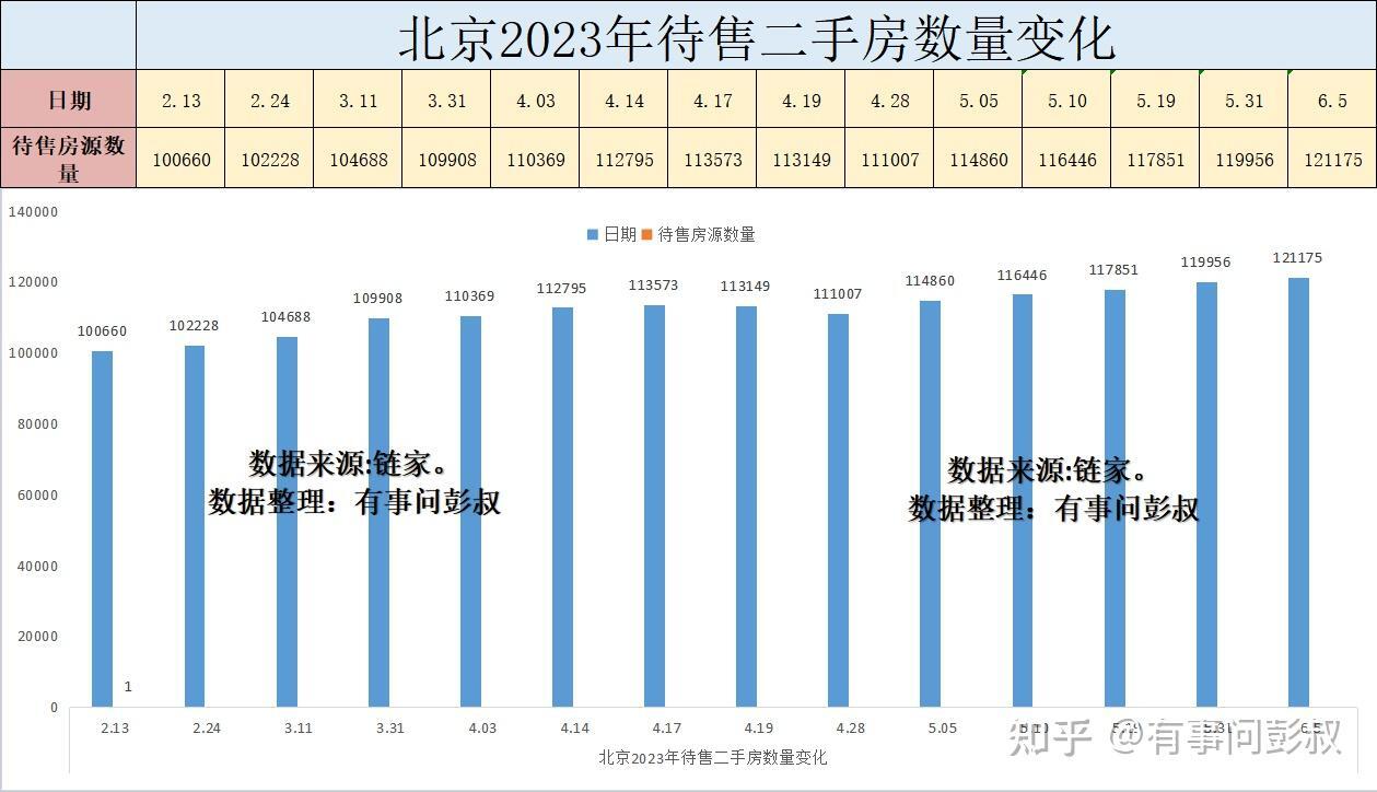 北京西城区房价突破历史新高，达到12.9万一平，北京楼市YYDS-叭楼楼市分享网