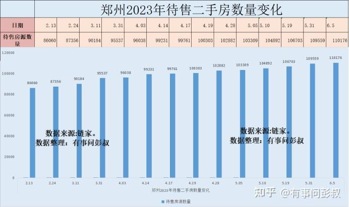郑州待售二手房激增2.5万套,郑州房价五连跌,郑州楼市分析出炉-叭楼楼市分享网