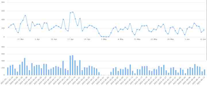 2023/6/12北京楼市成交数据,网签数据监测：新房、二手房-叭楼楼市分享网