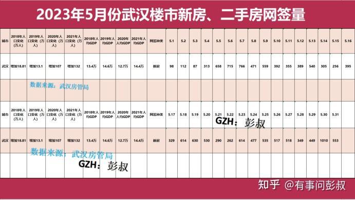 武汉房价两连跌，武汉成交量又起飞了，武汉楼市5月分析-叭楼楼市分享网