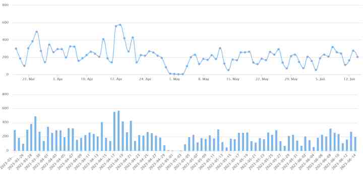 2023/6/14北京楼市成交数据,网签数据监测：新房、二手房-叭楼楼市分享网