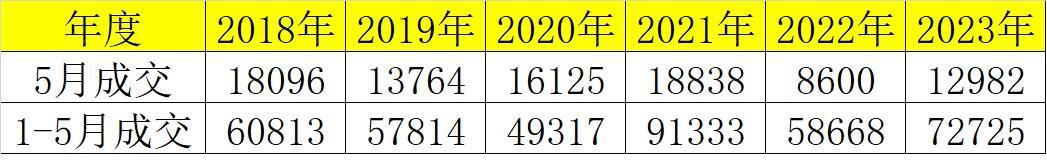 北京楼市,狂飙的过山车行情-叭楼楼市分享网