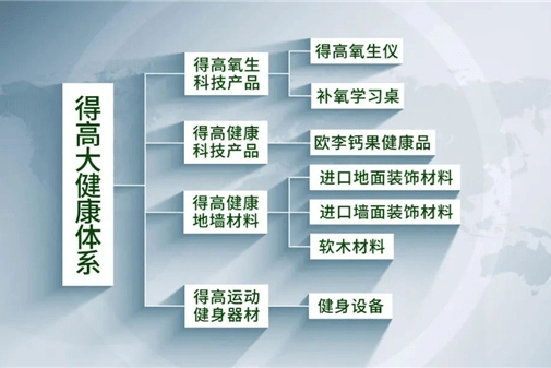 迈入集团化发展新阶段|得高健康家居(集团)有限公司再启新篇-叭楼楼市分享网