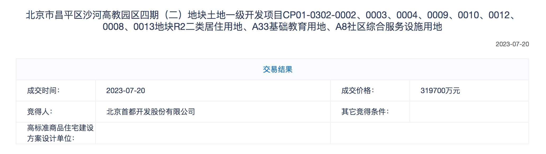 北京出让昌平区两宗地块:北京首开公司触顶价32亿元竞得沙河镇地块-叭楼楼市分享网