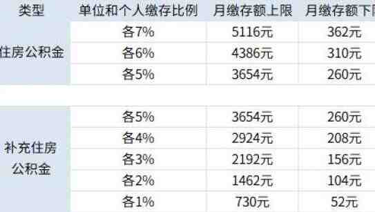 关乎公积金！有调整！-叭楼楼市分享网