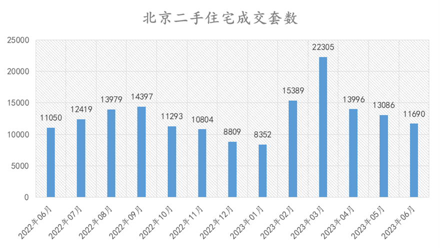 &ldquo;北京二手房降价200万&rdquo;,能不能等来救市大招儿?-叭楼楼市分享网