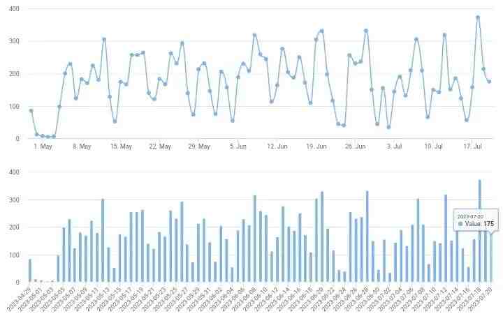 2023/7/20北京楼市成交数据,网签数据监测:新房、二手房-叭楼楼市分享网