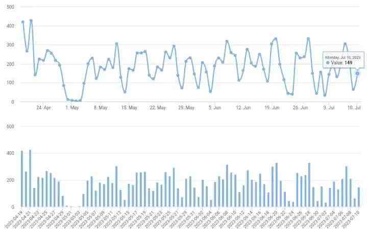2023/7/11北京楼市成交数据,网签数据监测:新房、二手房-叭楼楼市分享网