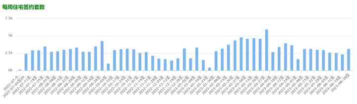 筑底——北京6月二手房楼市行情总结-叭楼楼市分享网