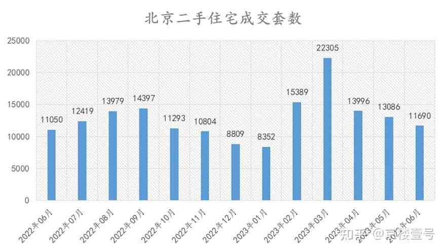 “北京二手房降价200万”，能不能等来救市大招儿？-叭楼楼市分享网