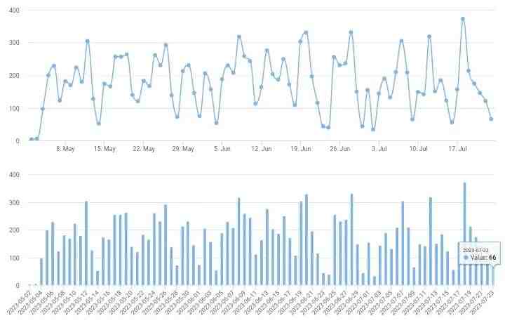 2023/7/23北京楼市成交数据,网签数据监测：新房、二手房-叭楼楼市分享网
