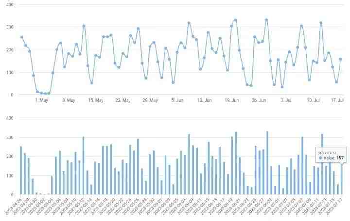 2023/7/17北京楼市成交数据,网签数据监测：新房、二手房-叭楼楼市分享网