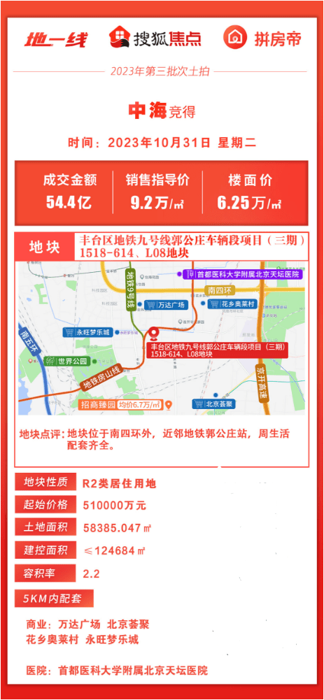 喜报!中海本月已在京拿地两块,四环双轨板块再添新子!-叭楼楼市分享网