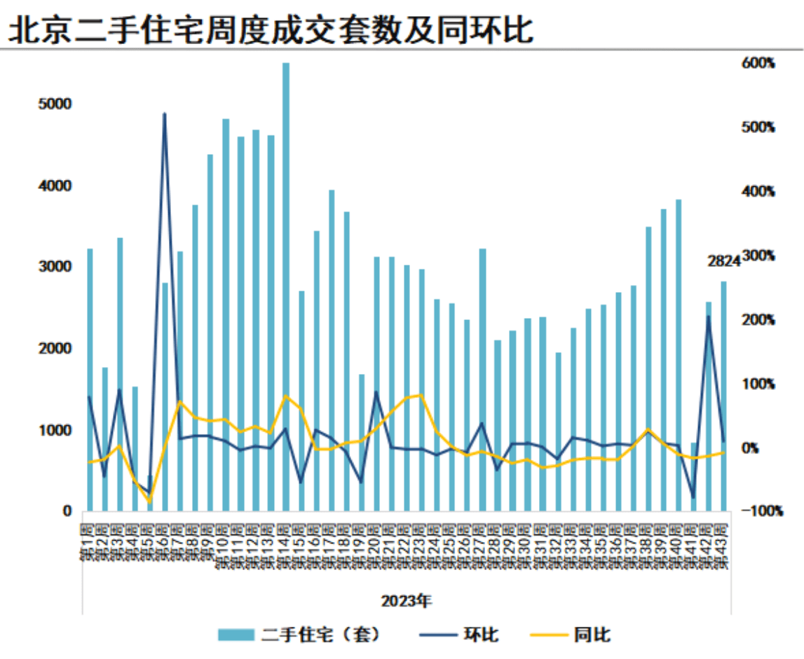 降价700万急售!北京挂牌多套5000万+豪宅,业主称“中介天天打电话让降价”-叭楼楼市分享网